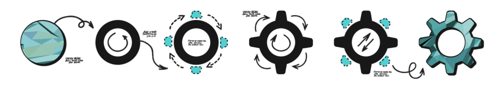 Collaboration at Silicon Central Inc
